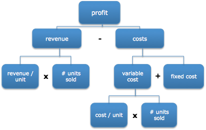 Sales interview case study examples